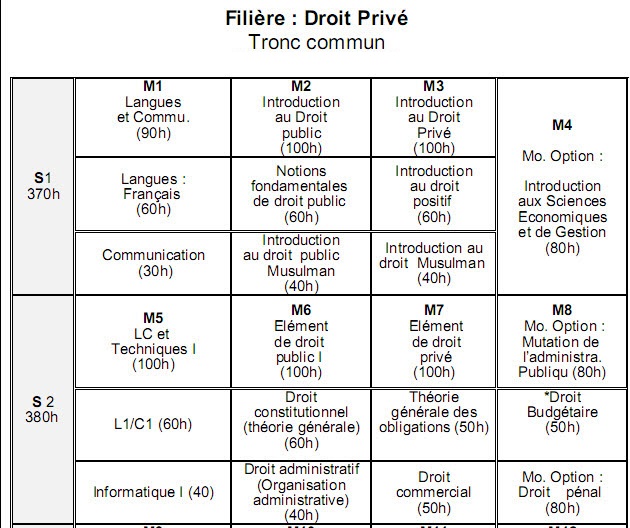القانون الخاص فرنسية Droit Privé en Français Droit-21