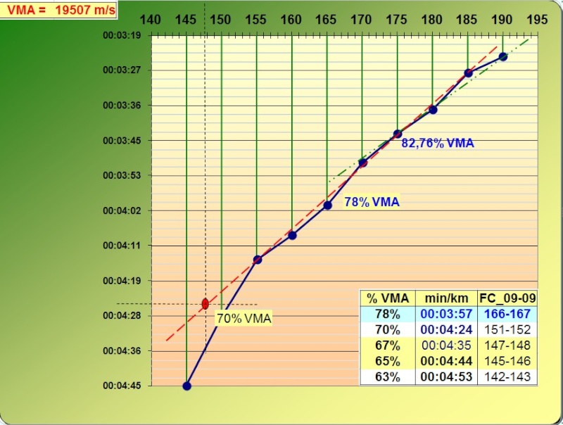 Zitoun_tlse ---) PLAN D'ENTRAINEMENT pour 3000, 5000, 10000m ? ... - Page 32 Test_p11