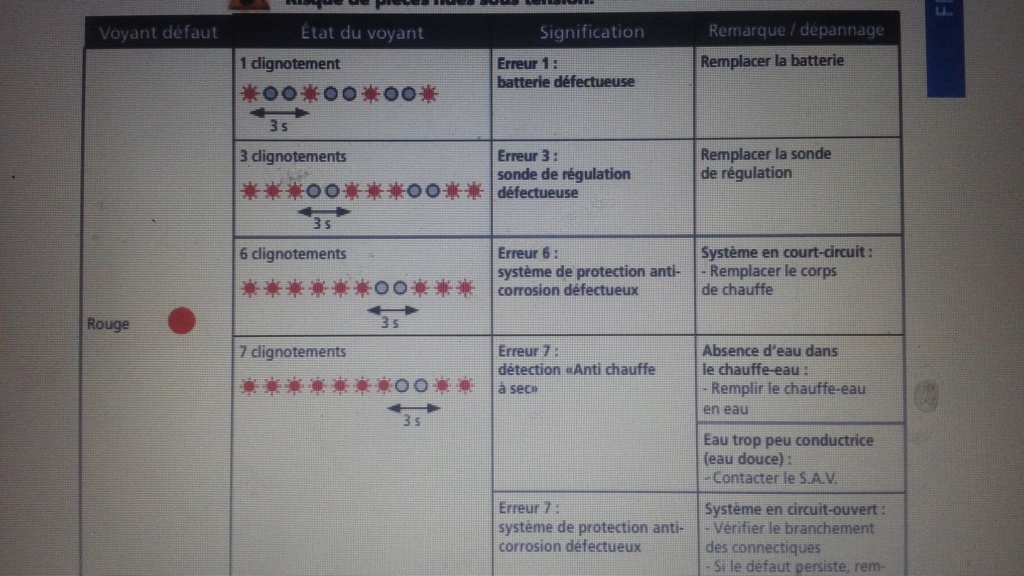 besoins d'aide galere electrique Boite_21