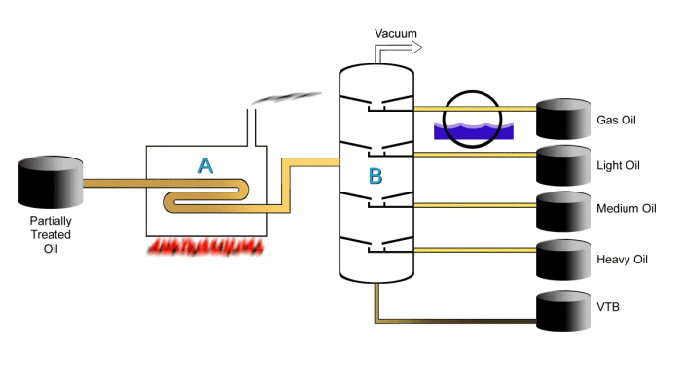 تدوير الزيوت المعدنية المستعملة واعادة استخدامها Vacuum10