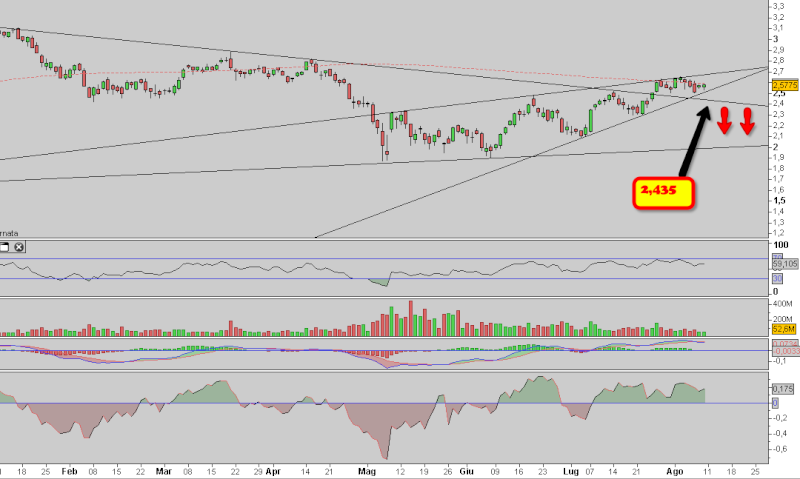 Intesa San Paolo - Pagina 5 Isp10