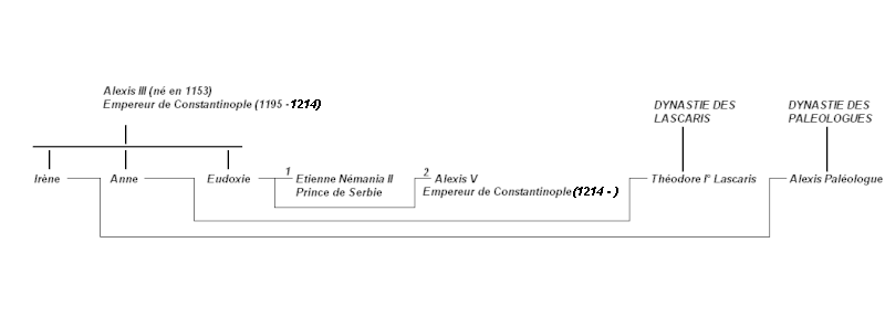 Empire Byzantin Dynast12