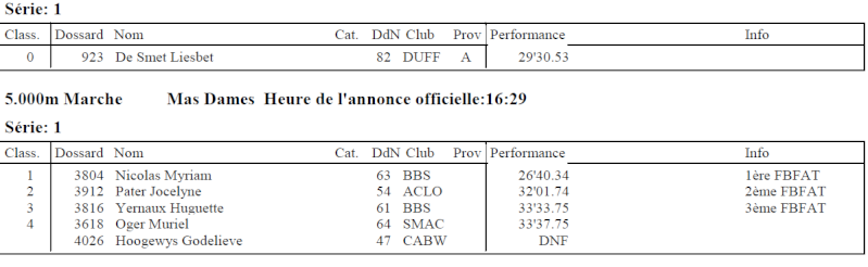 Chpt FBFAT, La Louvière (B) 10.000m H, 5000m F: 22/09/2012  10000m10