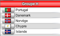 [Euro 2012] Groupe H Groupe14