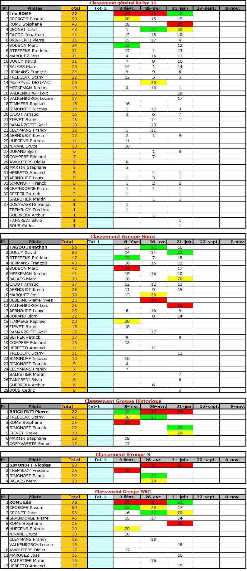 Rallye 32 Slot4000 - Page 7 Result10