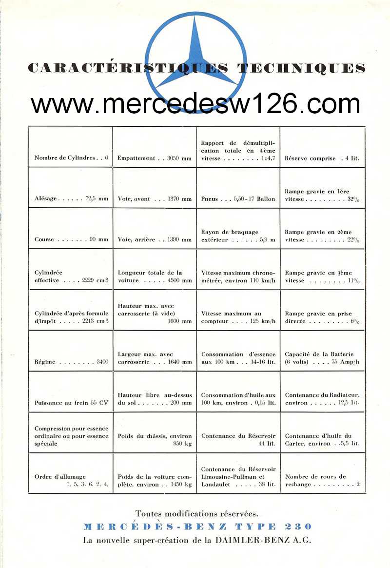 Catalogue de 1936 sur les Mercedes W143 230 W143_p16