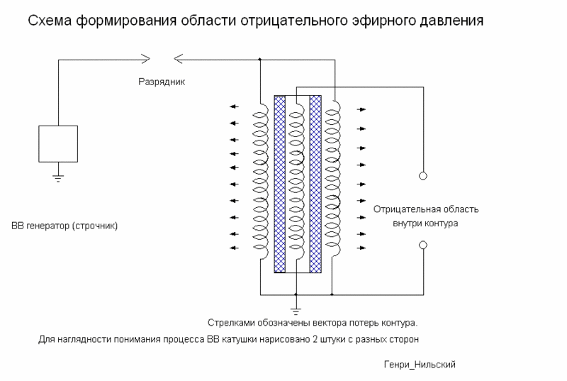 Тариэл Капанадзе и его "чудо генератор" - Страница 12 11111110