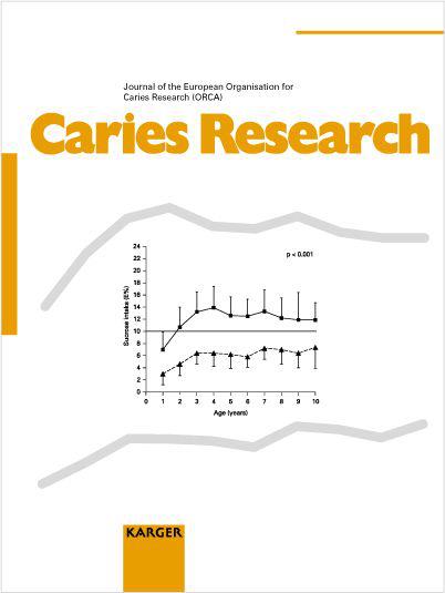 Caries Research (issues 2004-2005-2006-2007) 42461010