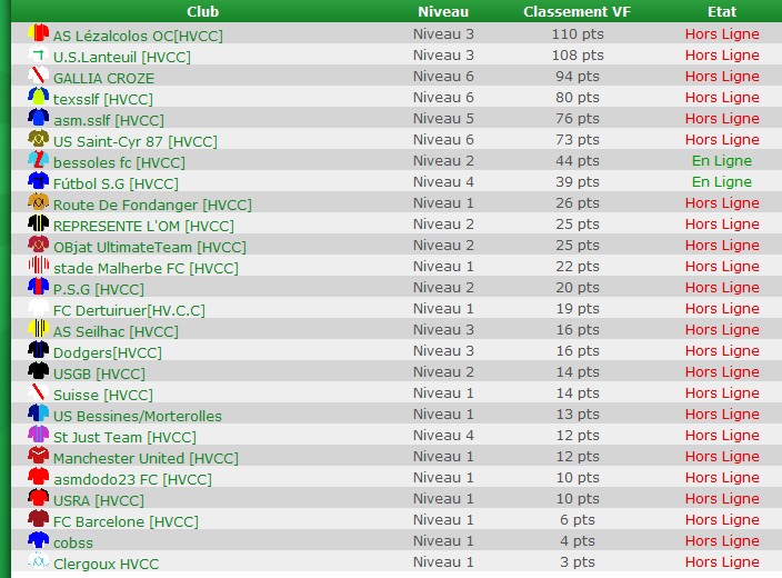 Saison 7 : saison 33 Points10