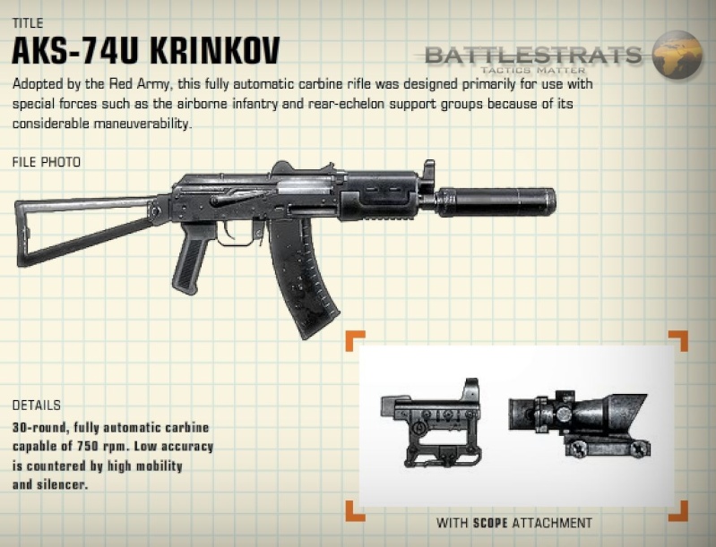 Most effective Weapon based on any class Aks-7410