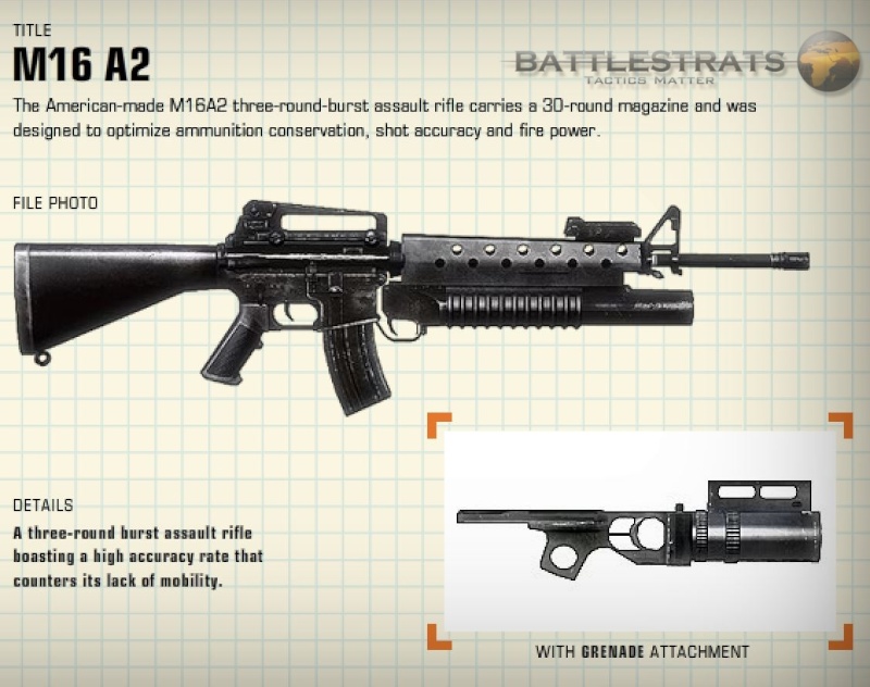 Most effective Weapon based on any class M16-a210