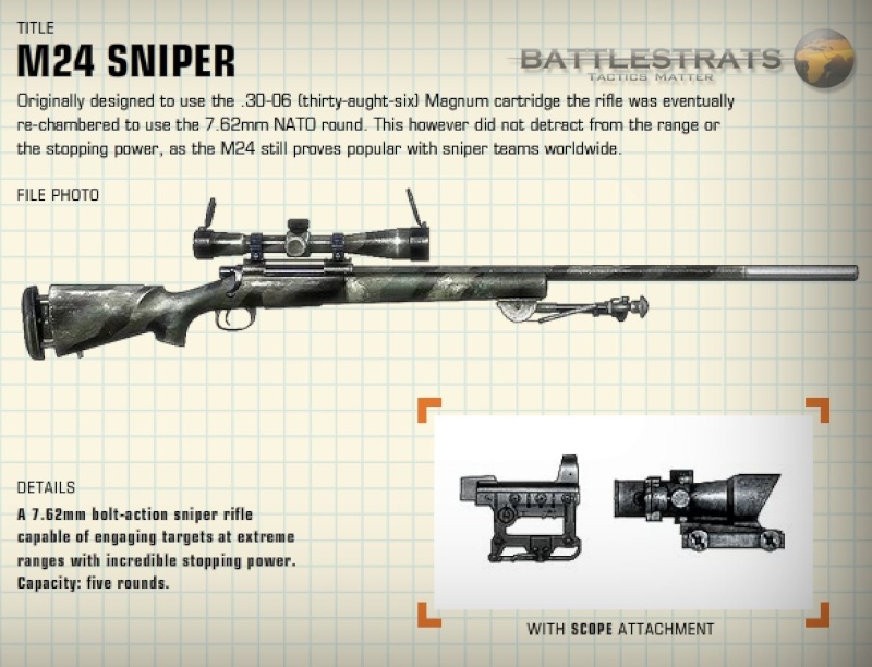 Most effective Weapon based on any class M24-sn10