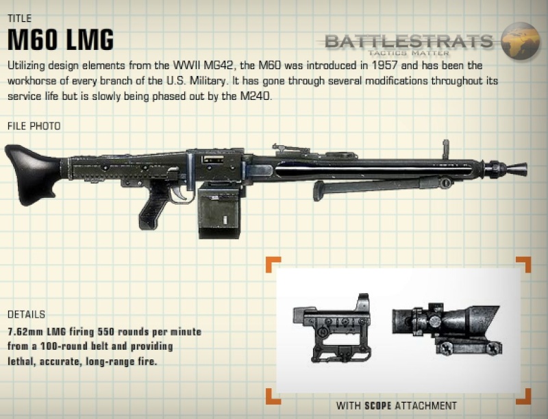 Most effective Weapon based on any class M60-lm10
