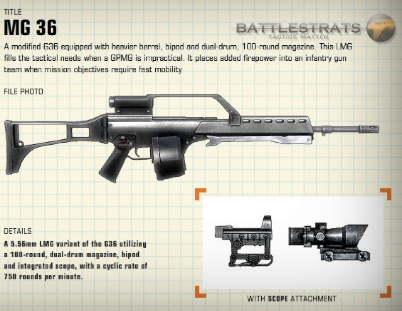 Most effective Weapon based on any class Mg-3610