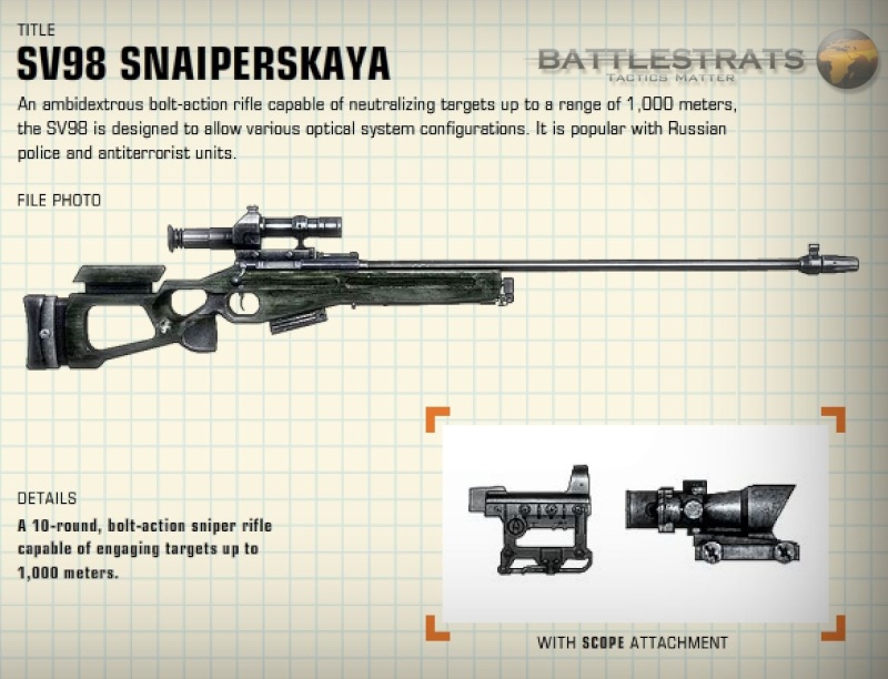 Most effective Weapon based on any class Sv98-s10