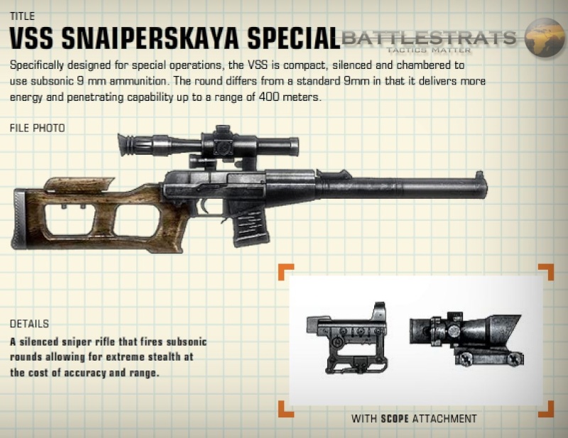 Most effective Weapon based on any class Vss-sn10