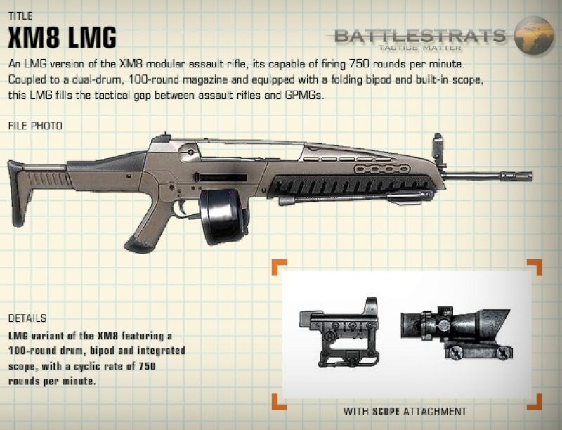 Most effective Weapon based on any class Xm8-lm10