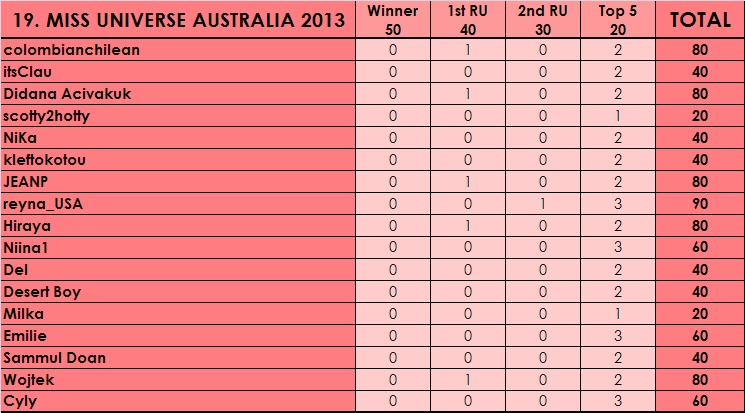 PM´s Prediction Game Season V | year 2013 - Page 21 19a_bm10