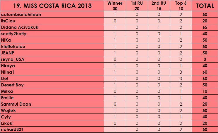 PM´s Prediction Game Season V | year 2013 - Page 21 19b_bm10