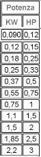 TABELLA DI CONVERSIONE KW/HP E VICEVERSA Www_vo10