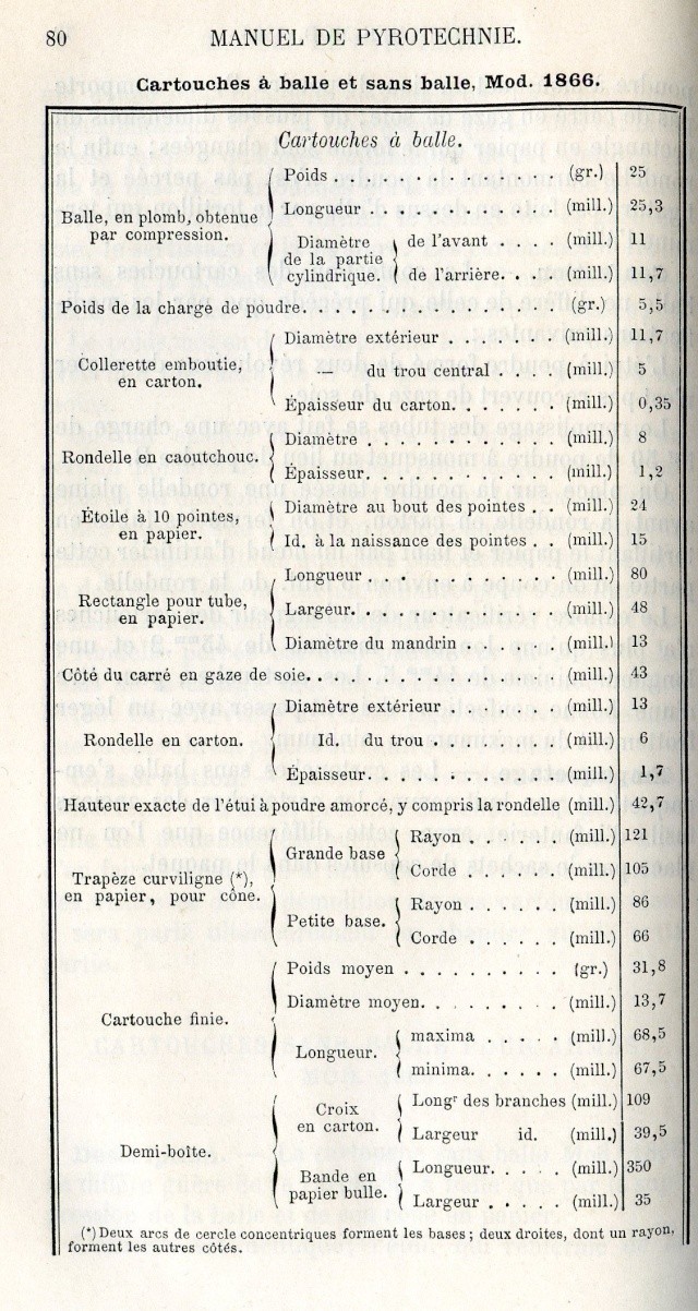 chassepot - Du Chassepot - Page 4 Manuel10