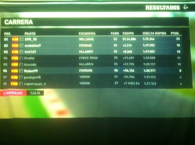 RESULTADOS GP DE MONZA Img_3511