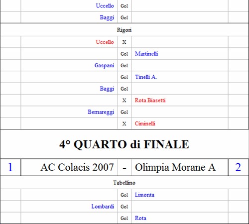 "Befana Cup - X edizione", 6-8-9 gennaio 2011 F210