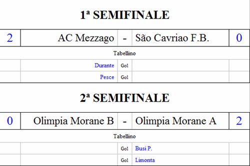 "Befana Cup - X edizione", 6-8-9 gennaio 2011 F310