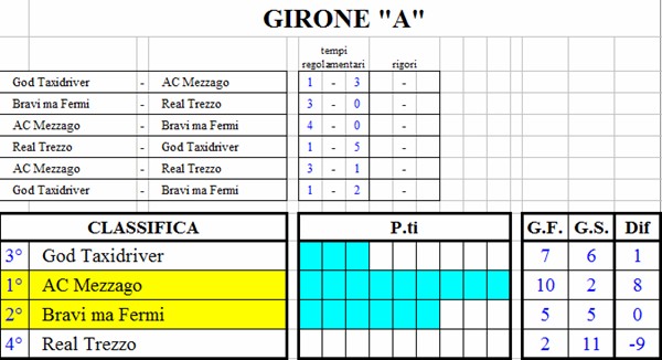 "Befana Cup - X edizione", 6-8-9 gennaio 2011 Girone10