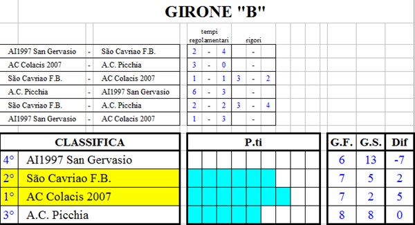 "Befana Cup - X edizione", 6-8-9 gennaio 2011 Girone11