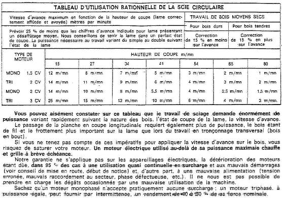 Moteurs Mono et Tri : Surcharge Untitl10