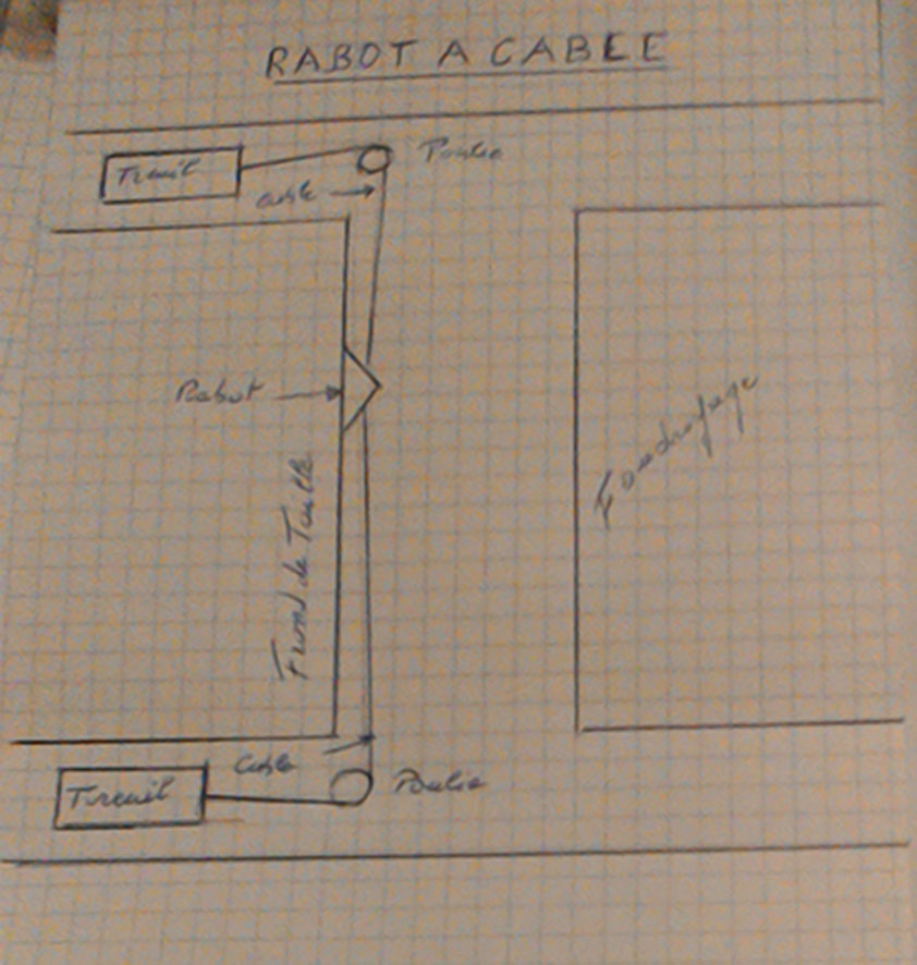 Ma passion : tout sur les mines de charbon et les mineurs (2ème partie) - Page 38 Rabot_11