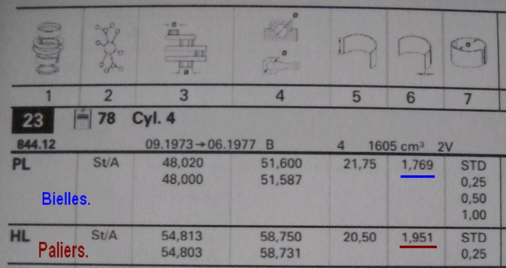 Métallurgie et jeu de fonctionnement des coussinets. 2008-339