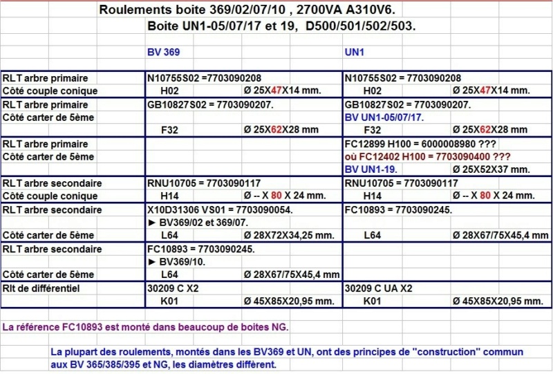  Boites 330 (R8) aux boites NG5 (R5 alpine turbo) roulements - Page 2 Bv_36910