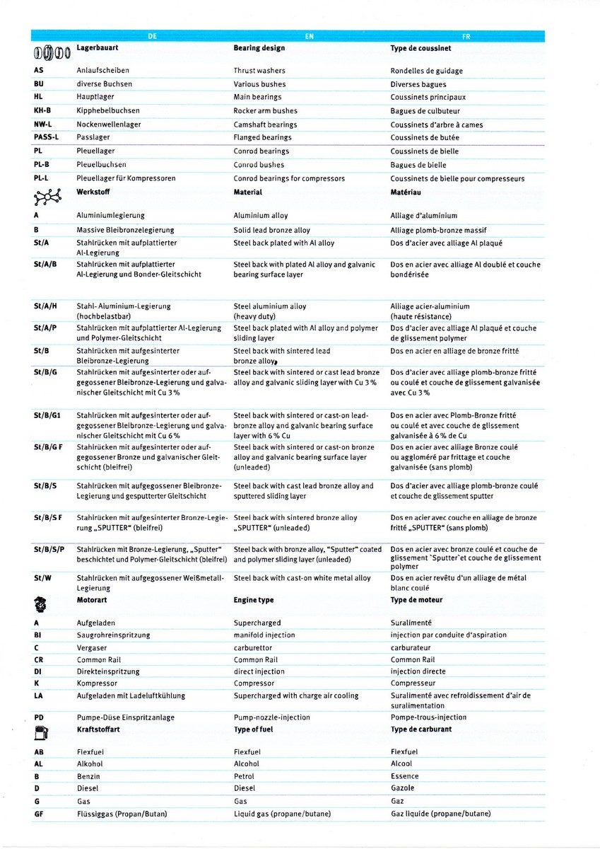 Métallurgie et jeu de fonctionnement des coussinets. Coussi13