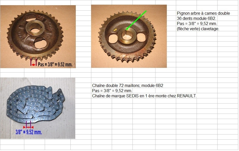 Pièces de distribution. Distri30