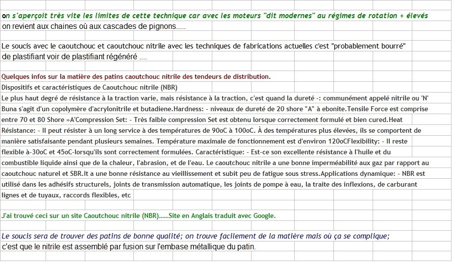 Pièces de distribution moteurs C. Distri50