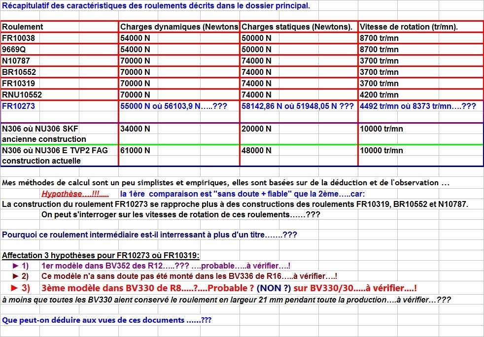  Boites 330 (R8) aux boites NG5 (R5 alpine turbo) roulements - Page 2 Fr102720