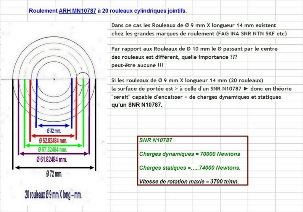  Boites 330 (R8) aux boites NG5 (R5 alpine turbo) roulements - Page 2 Rlt_sn12
