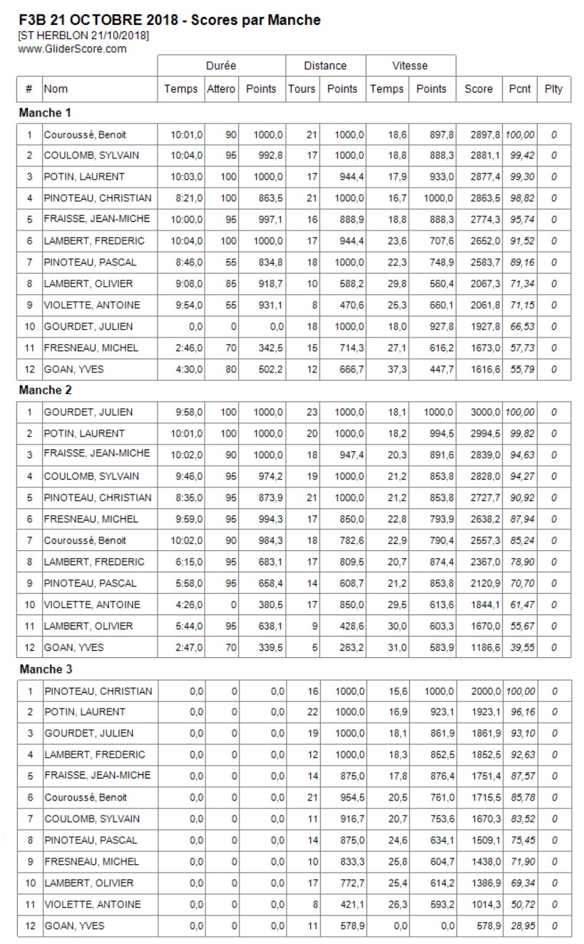 F3B / F3B E St Herblon le 14 Octobre - Page 2 Result11