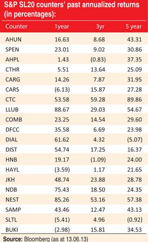 Selecting between stock market investments and fixed deposits 12910