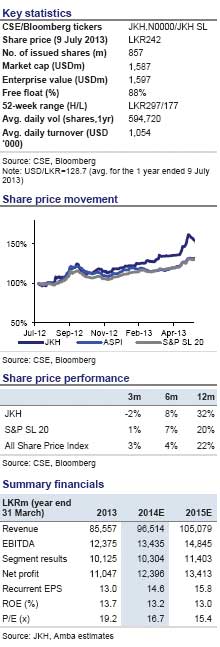  “Short-term pain, long-term gain” scenario for JKH: Report 83721210