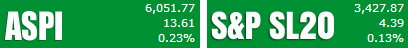 Trade Summary Market - 26/07/2013 Aspi28