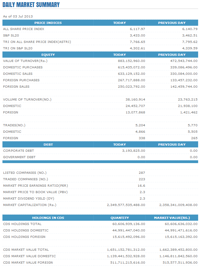 Trade Summary Market - 03/07/2013 Cse13