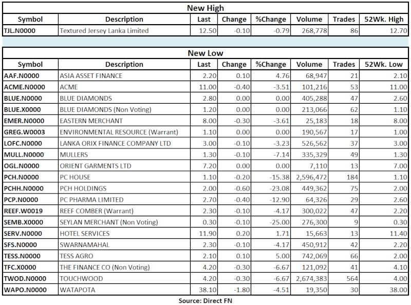 Trade Summary Market - 03/07/2013 Hilo12