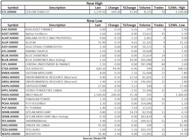 Trade Summary Market - 01/08/2013 Hilo21