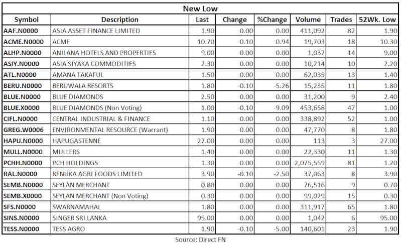 Trade Summary Market - 02/08/2013 Low22