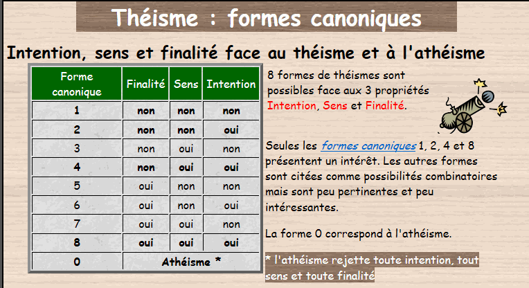 Théiste ou athée, dans quel  monde vivons-nous ? - Page 17 Thaism10