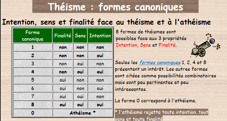 Théiste ou athée, dans quel  monde vivons-nous ? - Page 19 Theism11