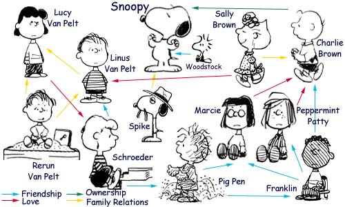 Snoopy et les Peanuts Peanut10
